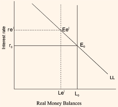 1696_changes in equilibrium.png